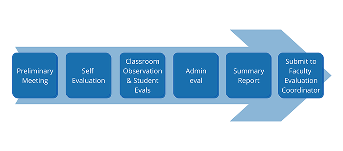 Merritt-College-Preliminary-Meeting-1