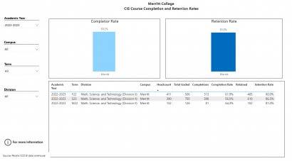 Merritt CIS Course Completion and Retention Rates