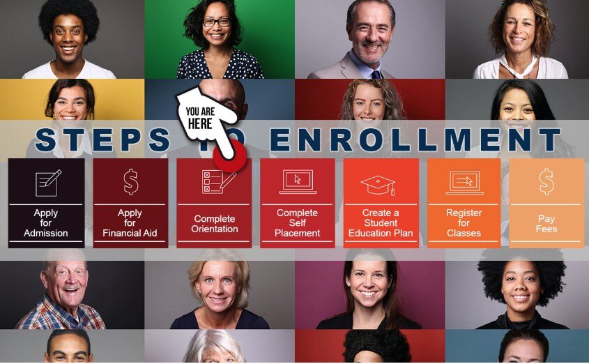 Merritt Steps to Enrollment