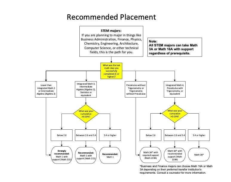 Math-Guided-Self-Placement 2