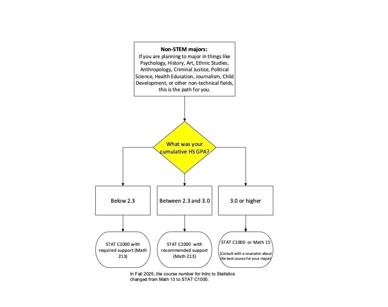 Math-Guided-Self-Placement copy